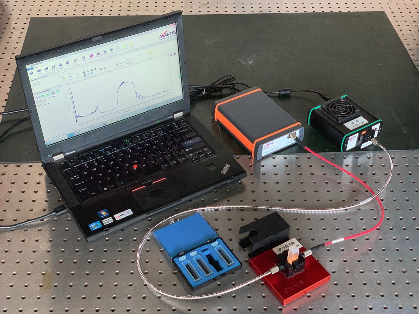 电化学联用方案 